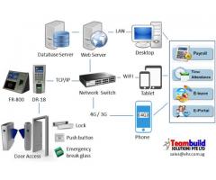 Payroll Software, eLeave, Attendance Software, Fingerprint Machine